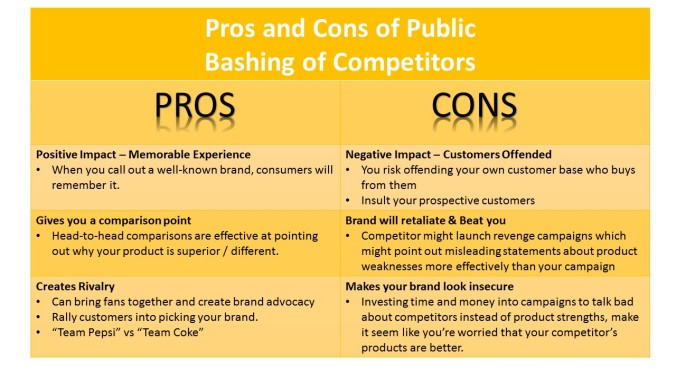 So again, I came up with a comparison table for the Pros and Cons of Public Bashing of Competitors.